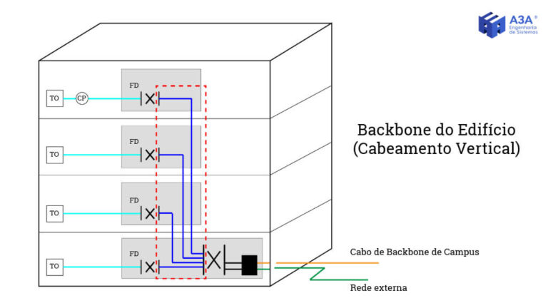 Cabeamento Estruturado O Verdadeiro Guia Completo