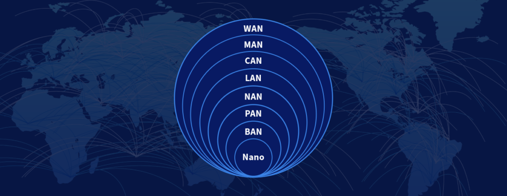 Classificação de Redes de Computadores quanto à abrangência