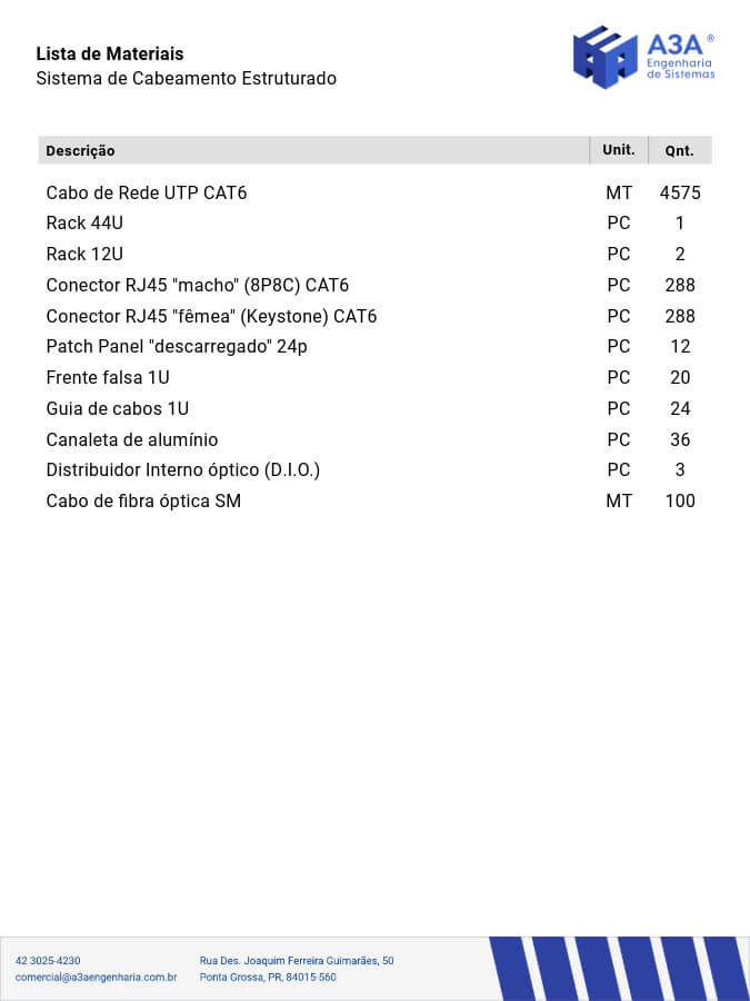 Exemplo de Lista de Materiais para um Sistema de Cabeamento Estruturado.