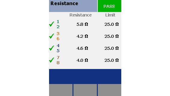 Tabela de um certificador de rede exibindo o parâmetro de resistência dos condutores, com todos os condutores passando no teste, pois suas resistências estão abaixo do limite estabelecido de 25.0 Ω.