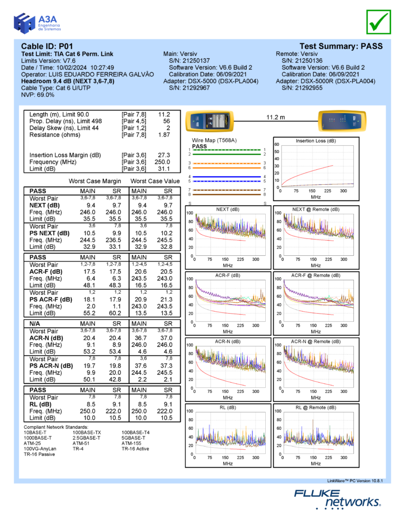 Relatório detalhado de certificação de rede, mostrando várias métricas de desempenho, gráficos e um resumo de aprovação, gerado por um equipamento FLUKE networks.