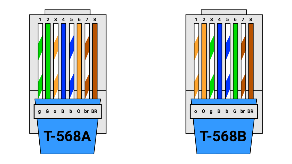 Diagrama ilustrando os padrões de fiação Ethernet T-568A e T-568B para um conector RJ45.