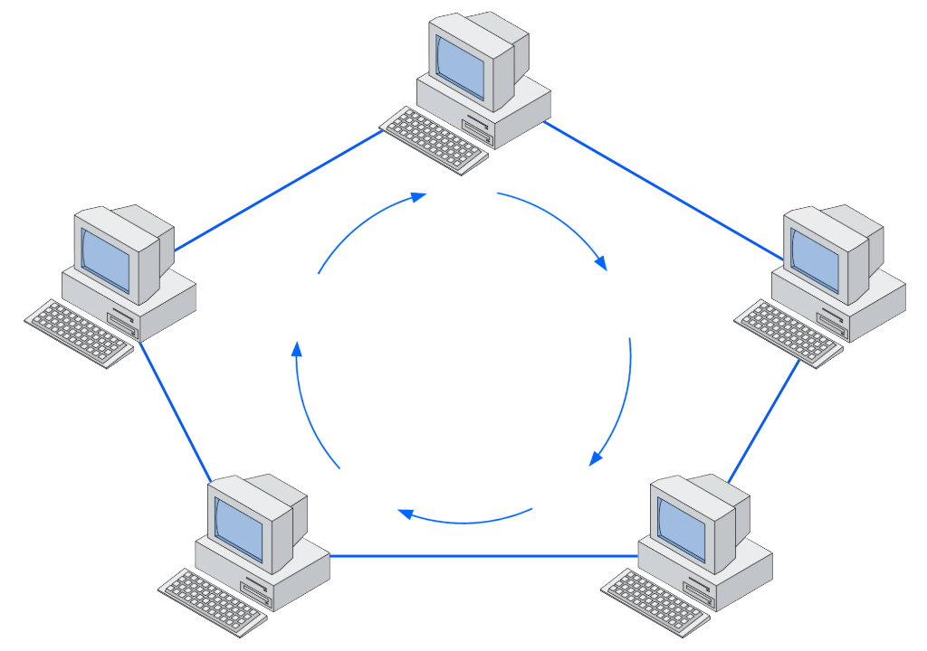 Imagem ilustrando uma topologia de rede em anel, onde cada computador está conectado a dois outros computadores, formando uma estrutura em anel para transmissão de dados.