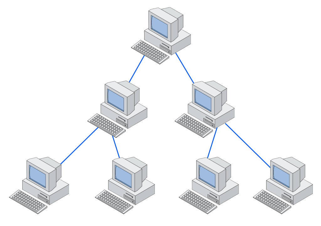 Imagem ilustrando uma topologia de rede em árvore, mostrando computadores conectados em uma estrutura hierárquica.