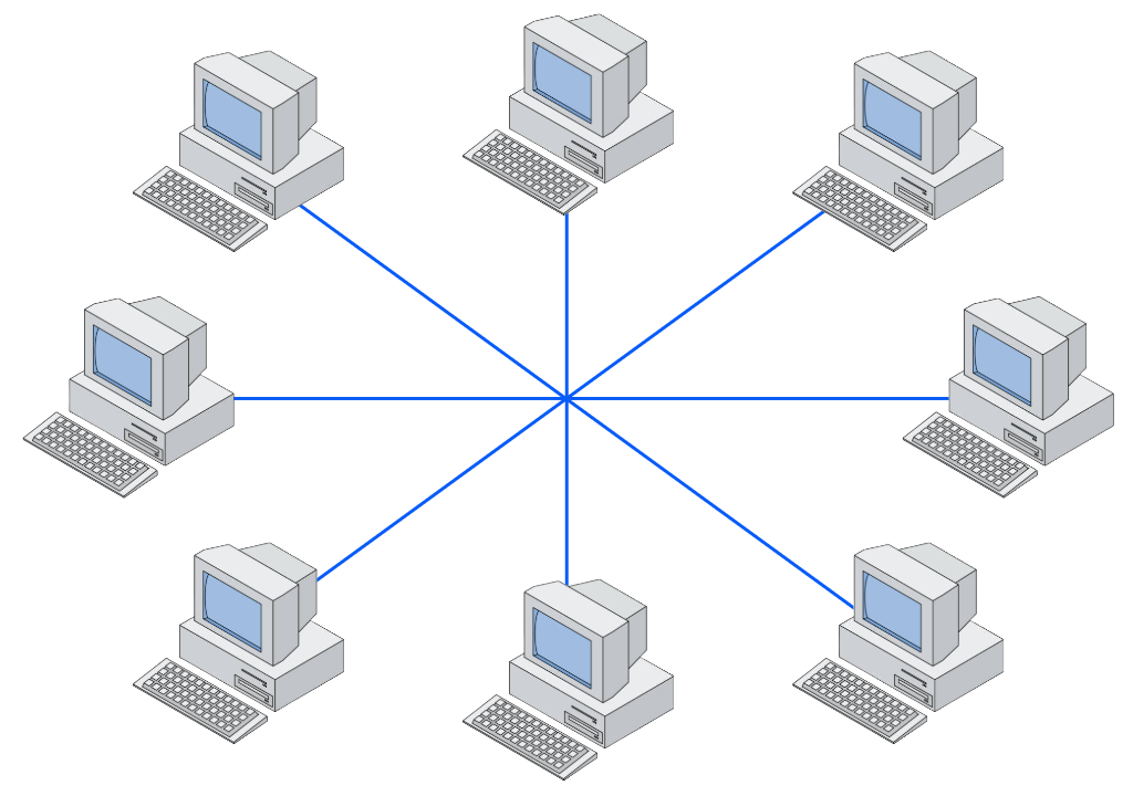 Imagem ilustrando uma topologia de rede em estrela, onde múltiplos computadores estão conectados a um hub central.