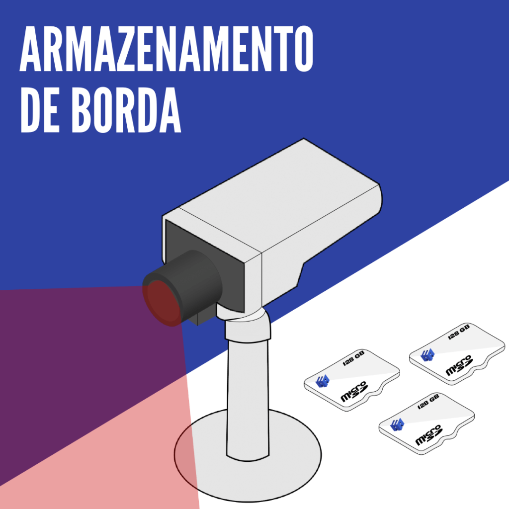 Capa do artigo sobre armazenamento de borda - Ilustração de uma câmera de segurança monitorando e armazenando dados localmente em cartões SD.