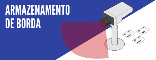 Banner de armazenamento de borda - Ilustração de uma câmera de segurança monitorando e armazenando dados localmente em cartões SD.